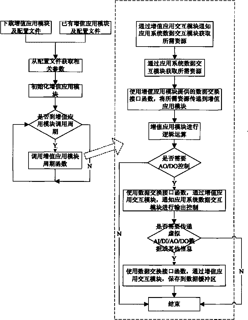 Device and method for accessing embedded monitoring equipment for base station value-added application