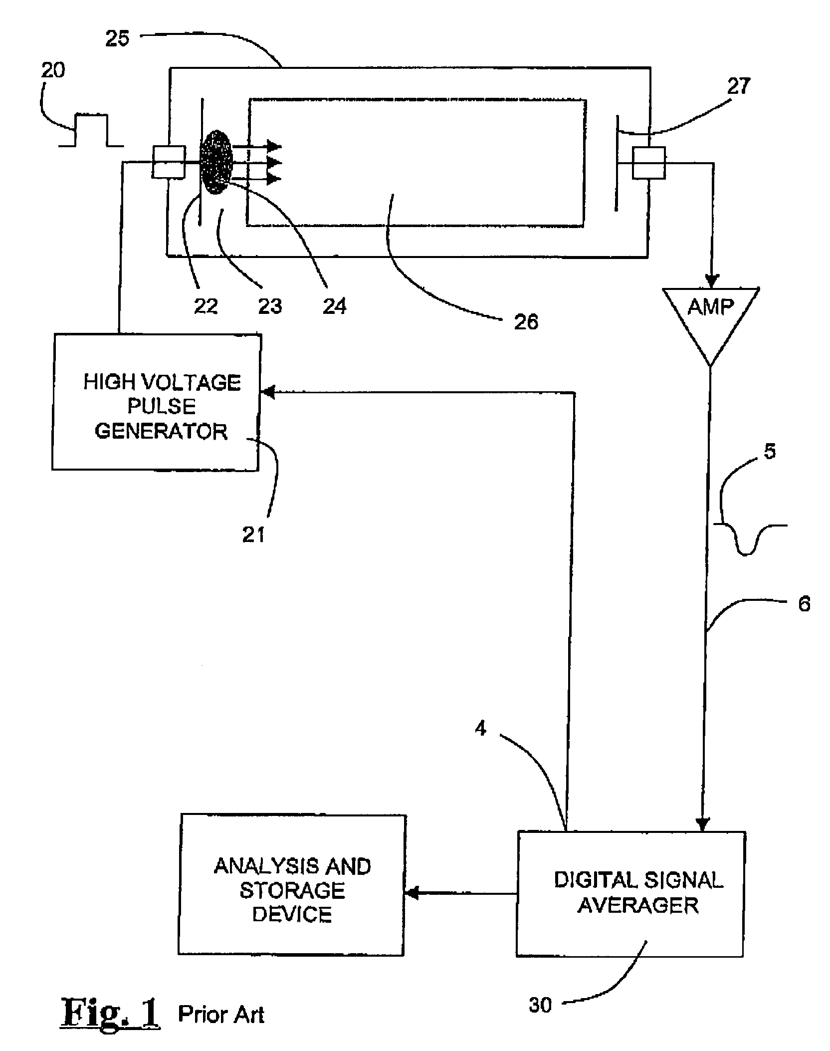 Apparatus and methods for reduction of coherent noise in a digital signal averager