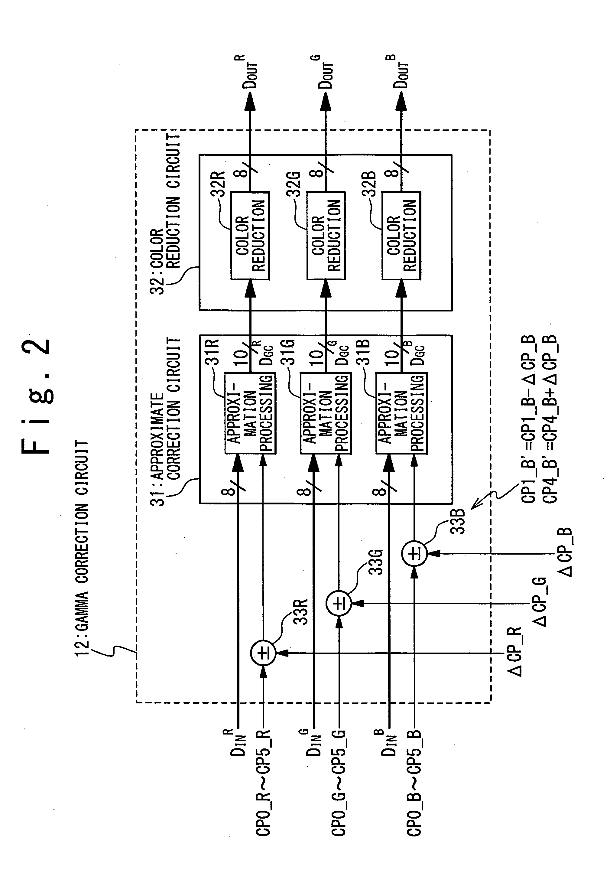 Apparatus for simultaneously performing gamma correction and contrast enhancement in display device