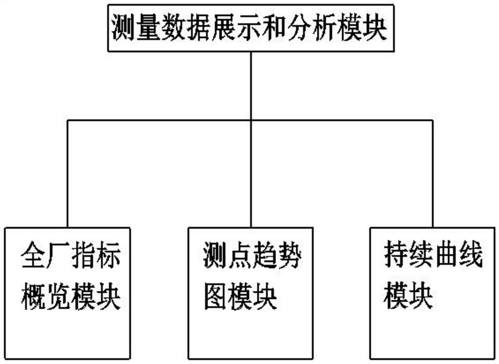 A thermodynamic performance analysis and optimization system for a power plant