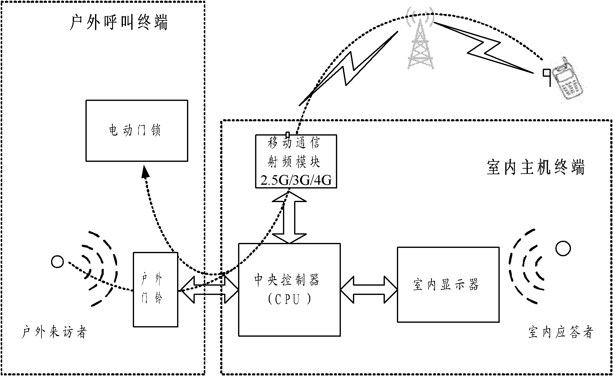 Remote interaction method and system of visitor