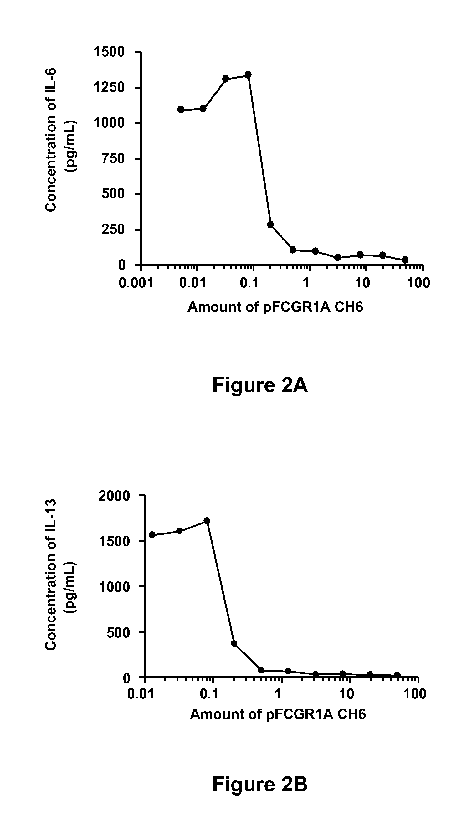 Soluble hybrid Fcgamma receptors and related methods