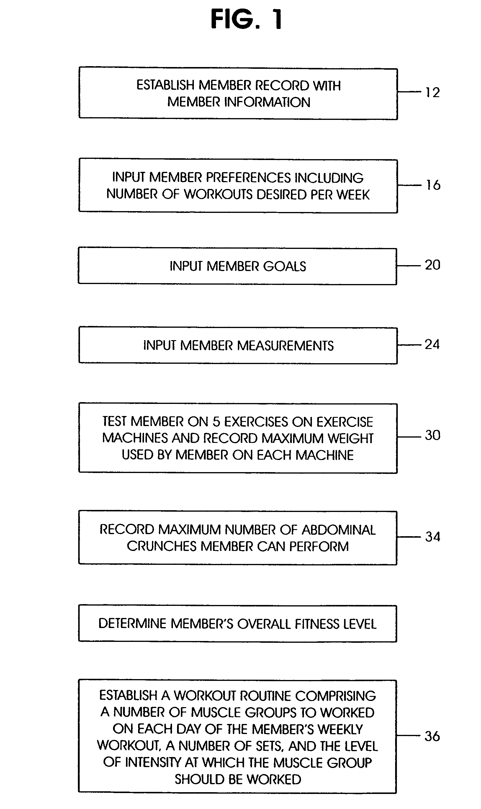 System and method for preparing workouts for a plurality of individuals and monitoring individual compliance