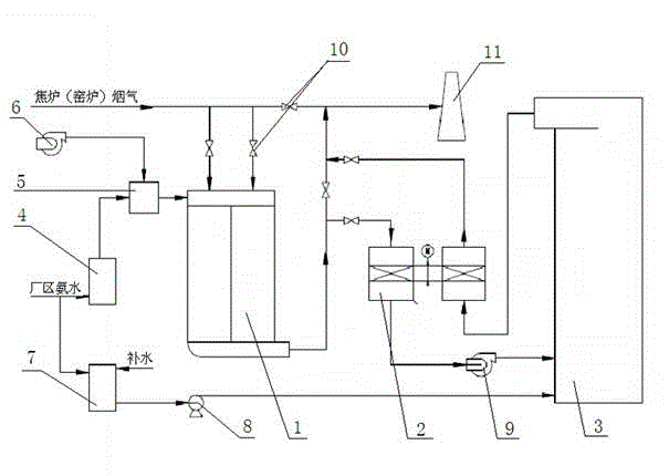Process device of coke oven fume denitrification, desulfuration and reheating system