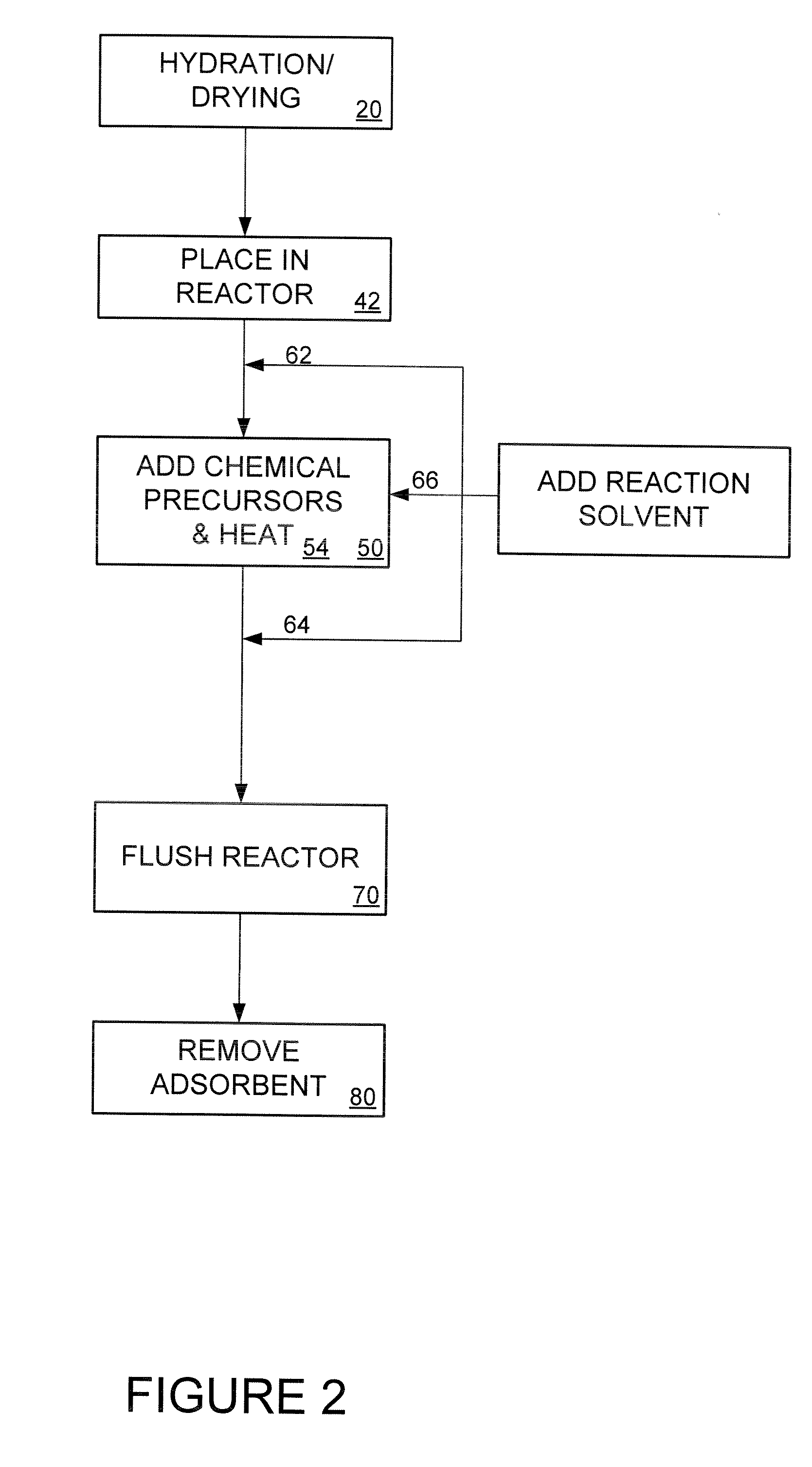 Adsorbent composition and method of making same