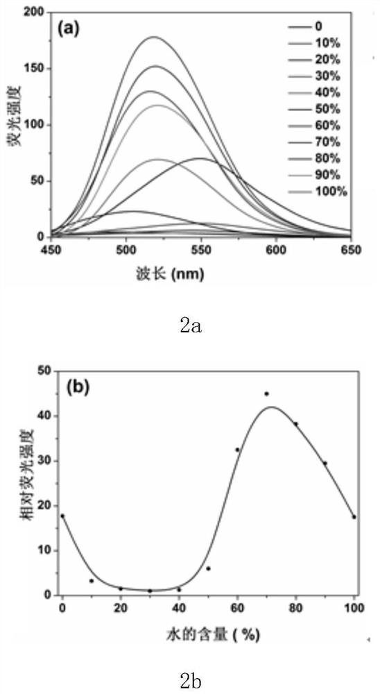 Pyrazine-based d-a-d type fluorescent small molecule, preparation method and application
