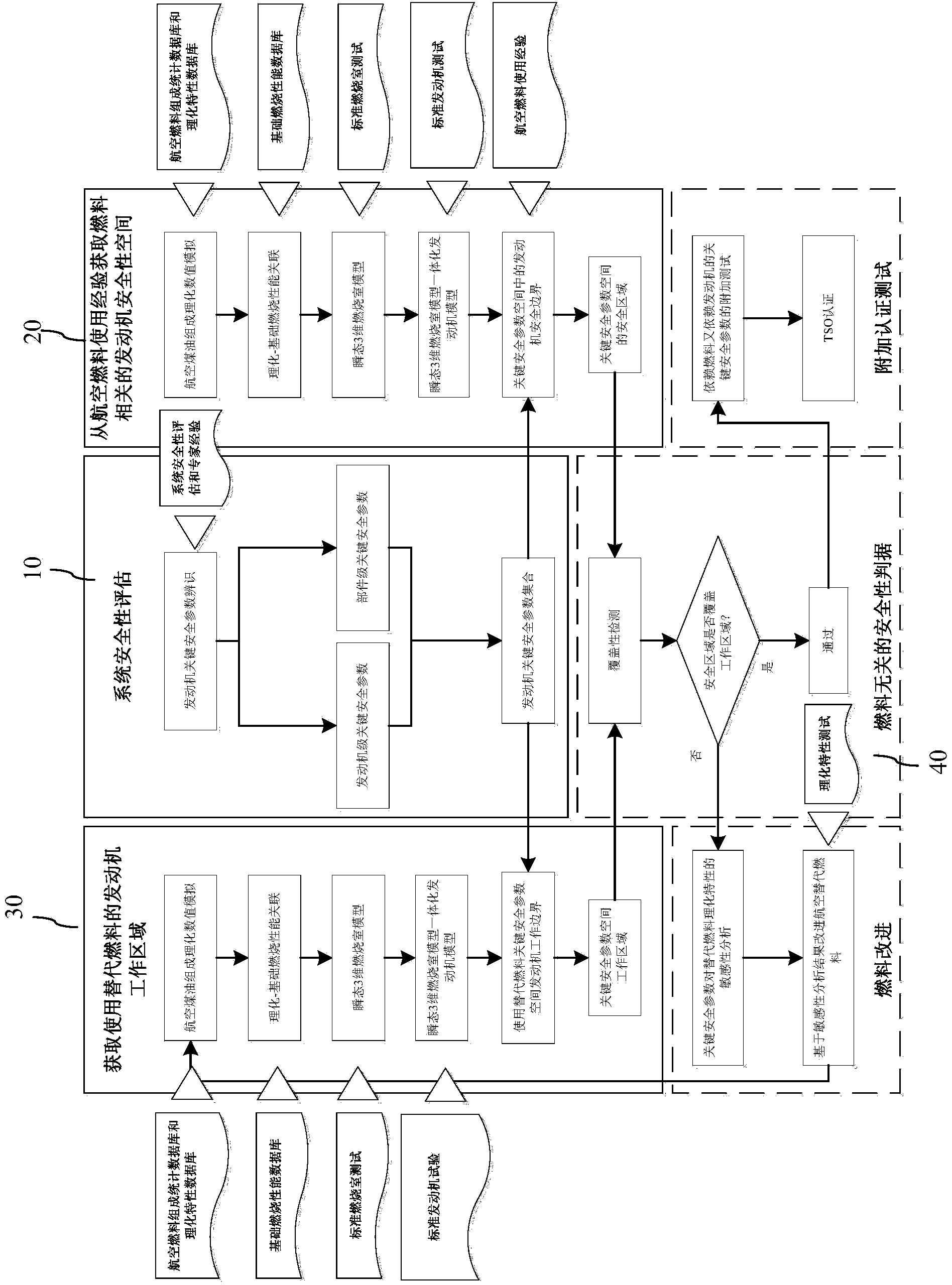 Method and system for authenticating safety of alternative fuel in aircraft engine