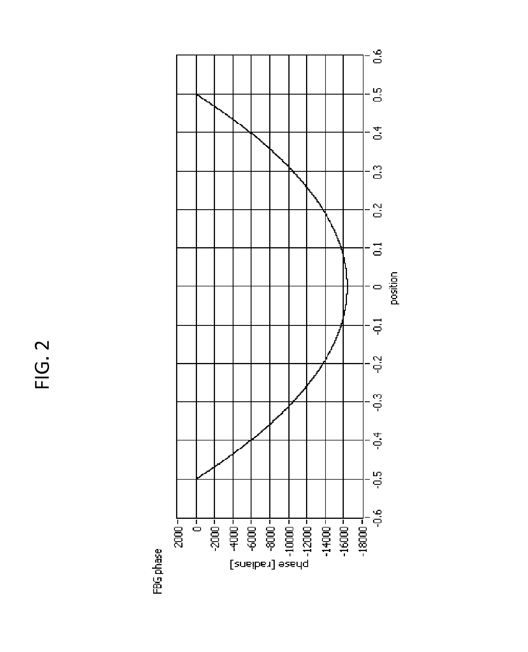 Optical sensing system for determining the position and/or shape of an associated object