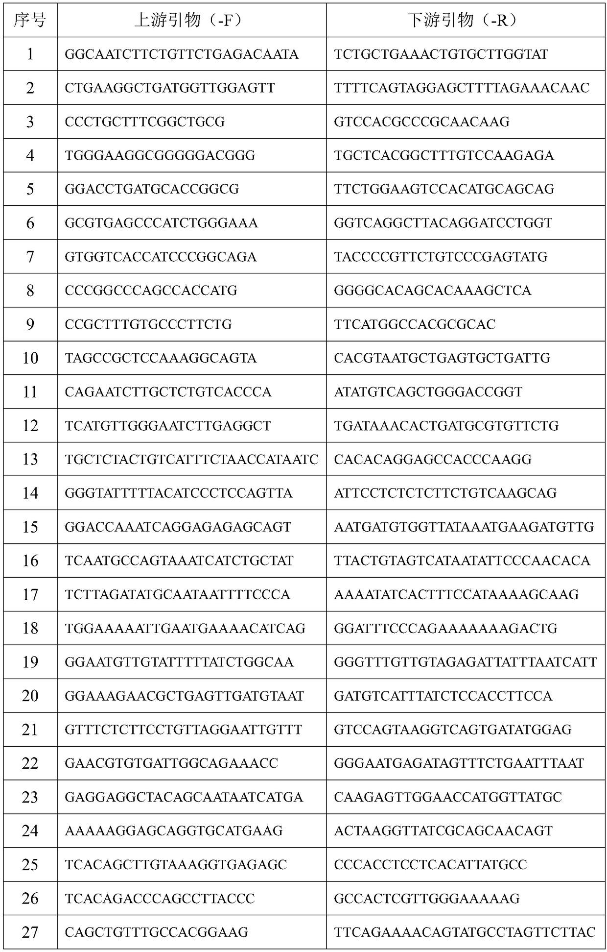 High-throughout sequencing method of genes relative to neurological and psychiatric drugs and application of high-throughout sequencing method