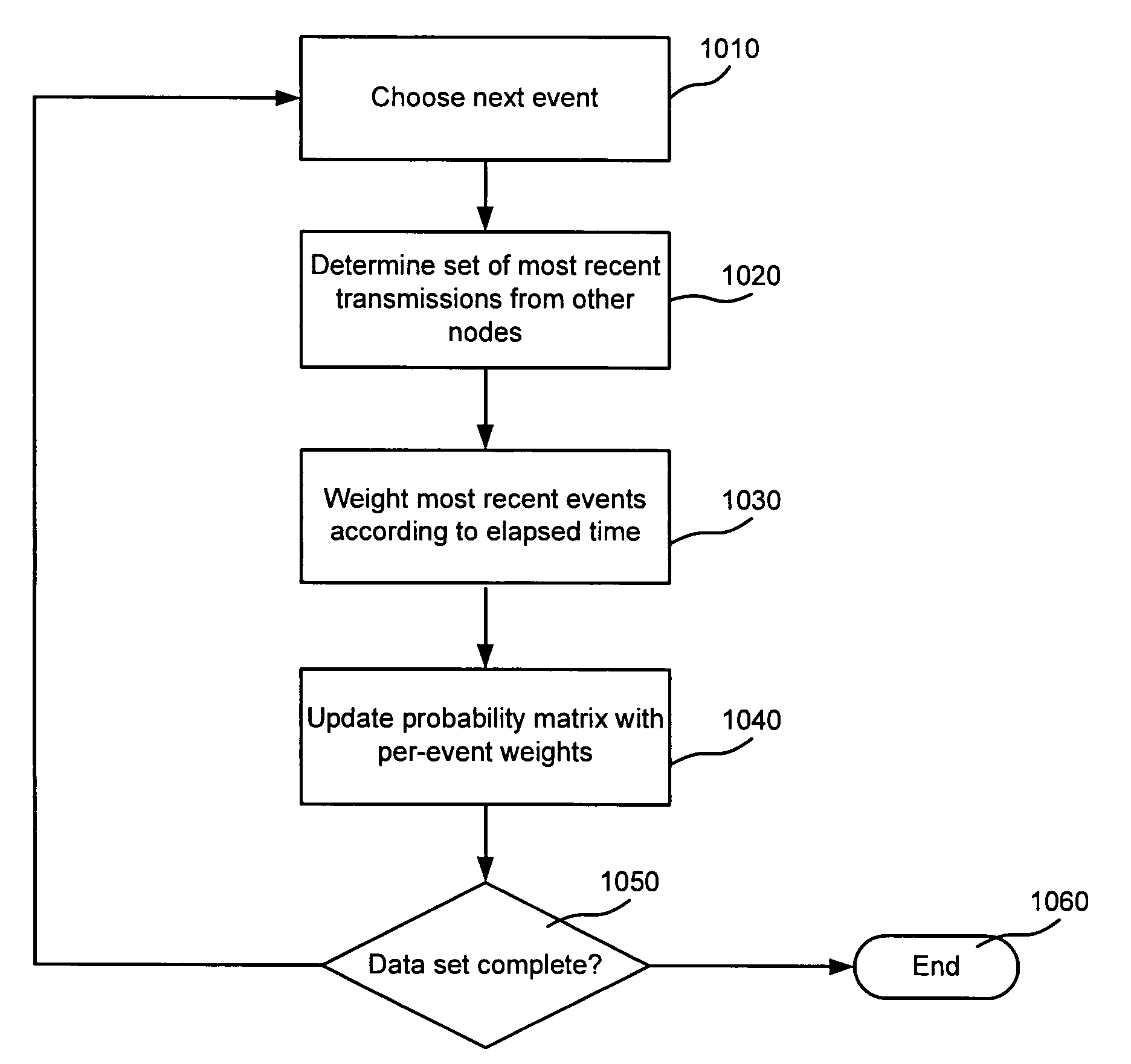 Method and system for detecting attack path connections in a computer network using state-space correlation