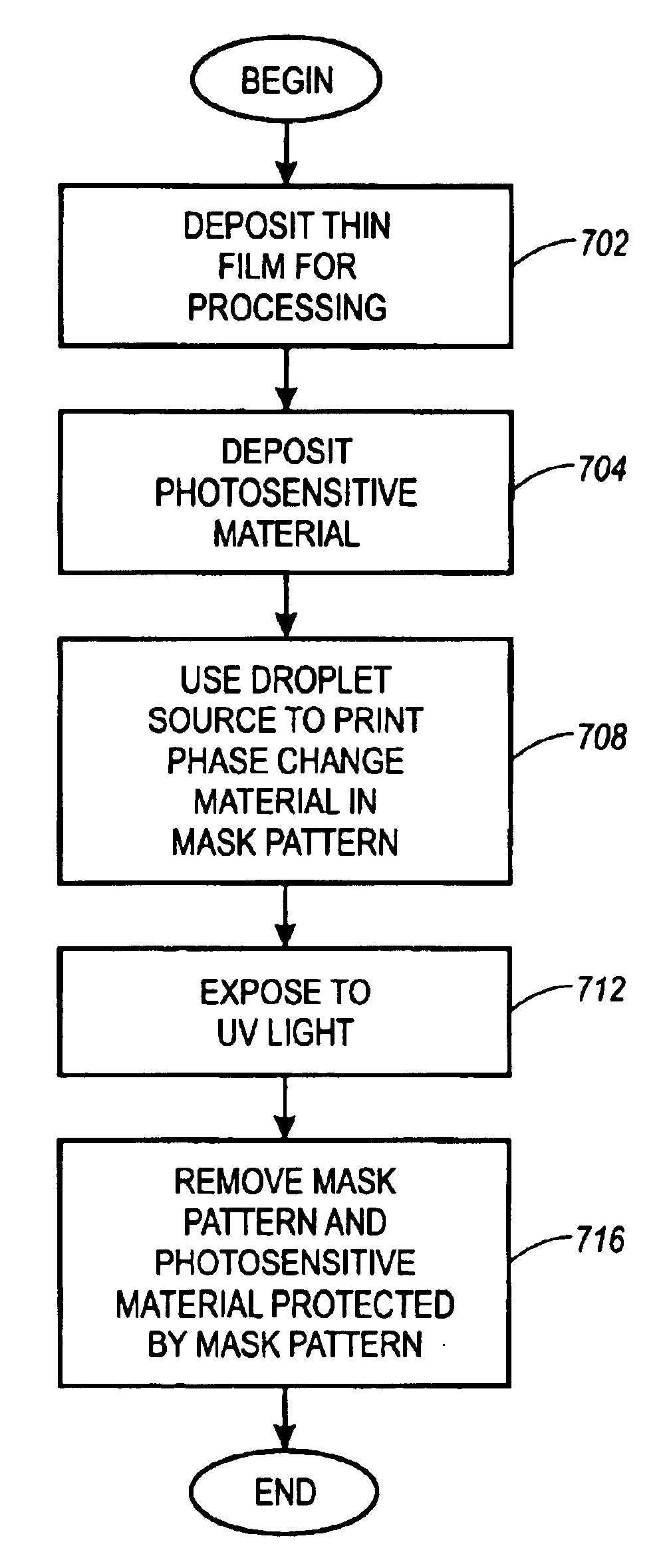 Method for printing etch masks using phase-change materials