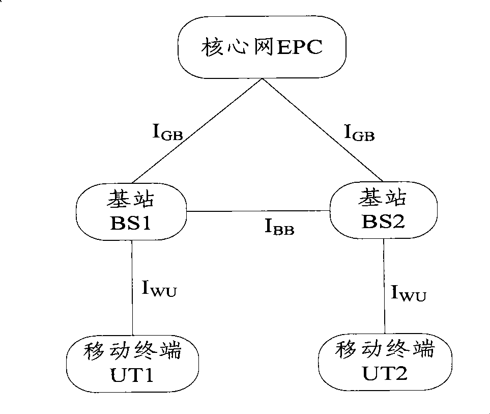 Method and system for implementing district switch by mobile terminal