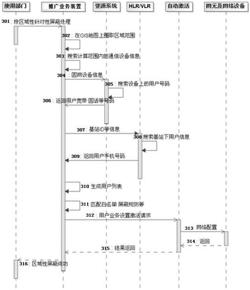 Method and device for prompting business to user in region