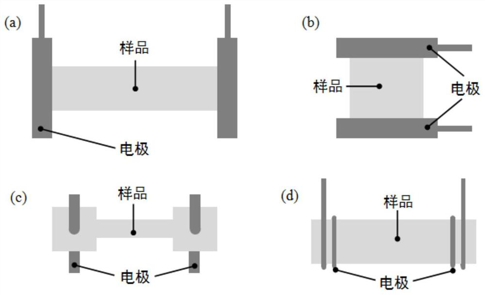 Method for rapidly preparing spinel type Li4Ti5O12 lithium titanate material at low temperature