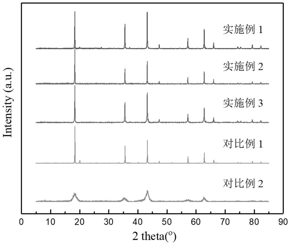 Method for rapidly preparing spinel type Li4Ti5O12 lithium titanate material at low temperature