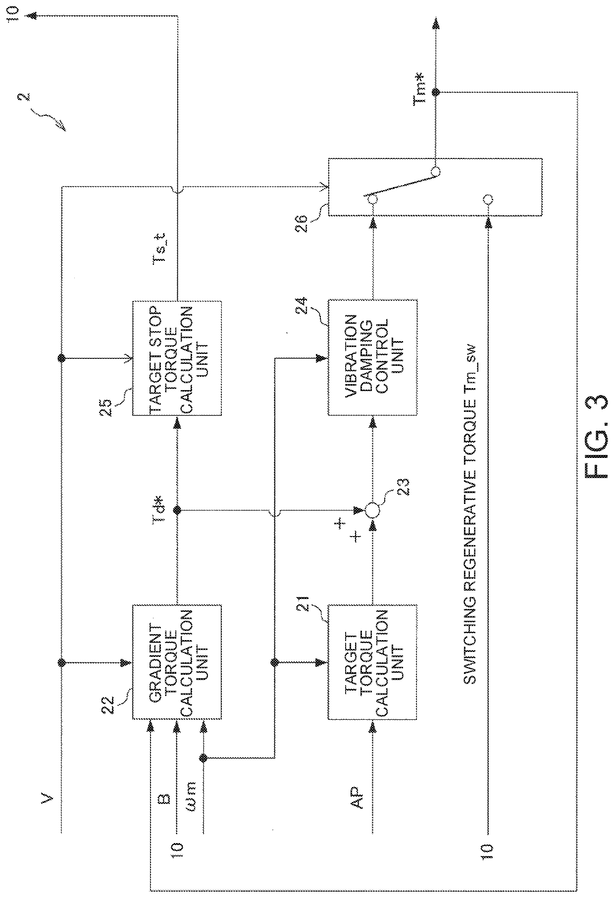 Vehicle control device and control method