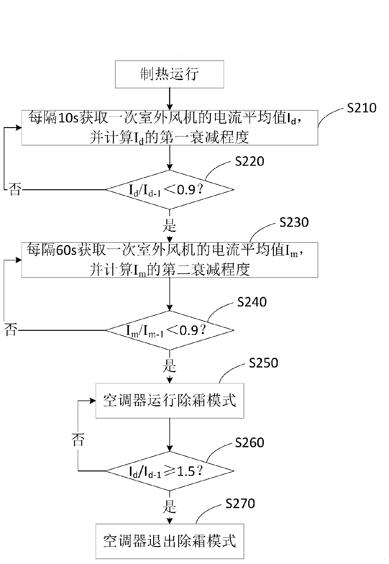 Air conditioner defrosting control method