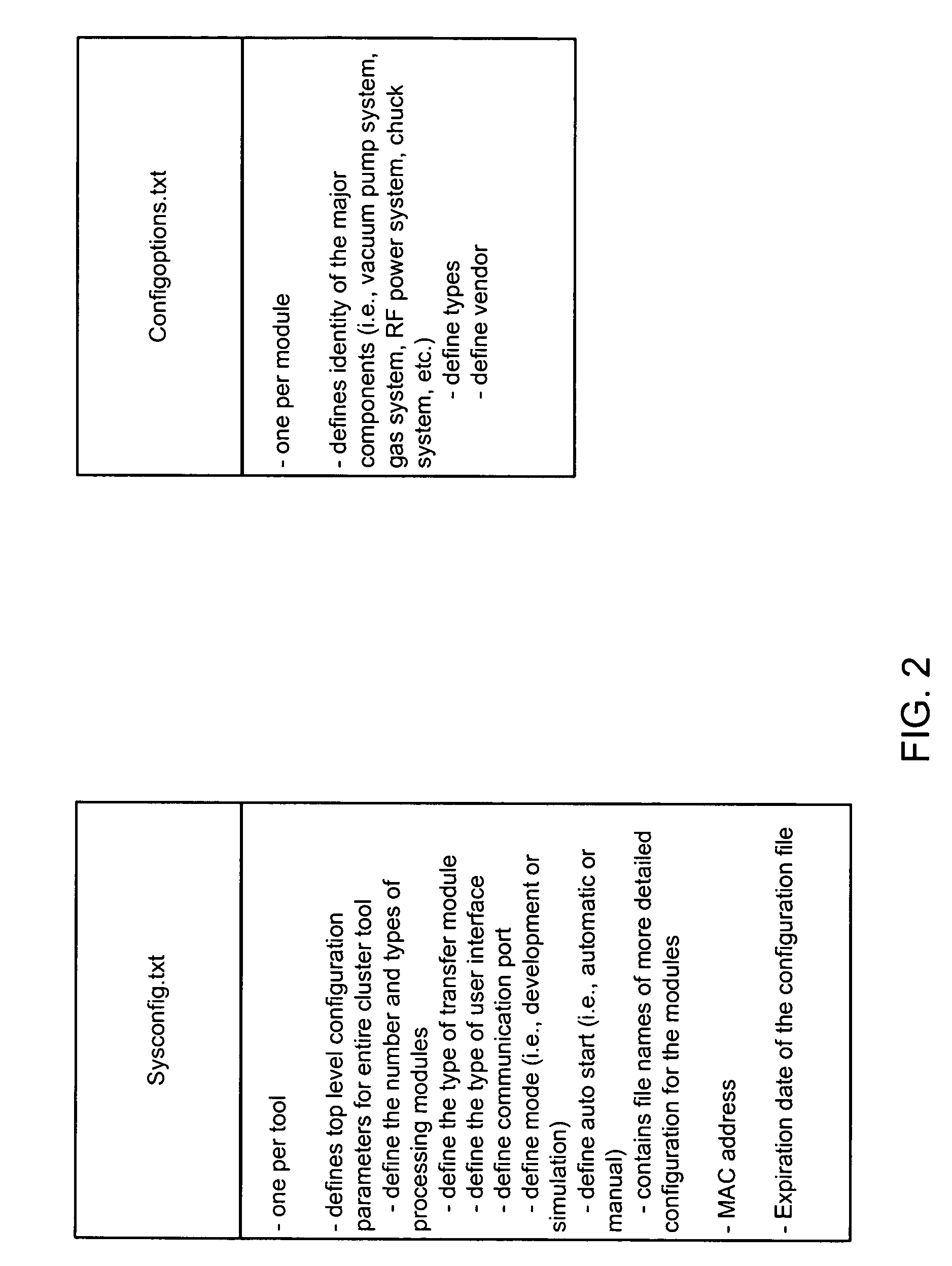 Methods and apparatus for configuring plasma cluster tools