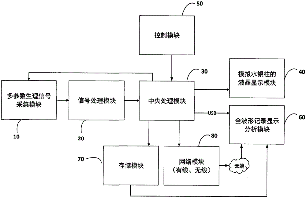 Blood pressure measuring device and method for improving blood pressure measuring accuracy