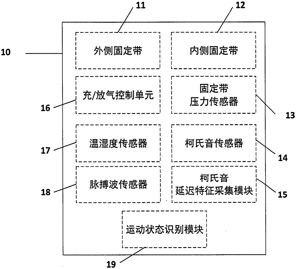 Blood pressure measuring device and method for improving blood pressure measuring accuracy