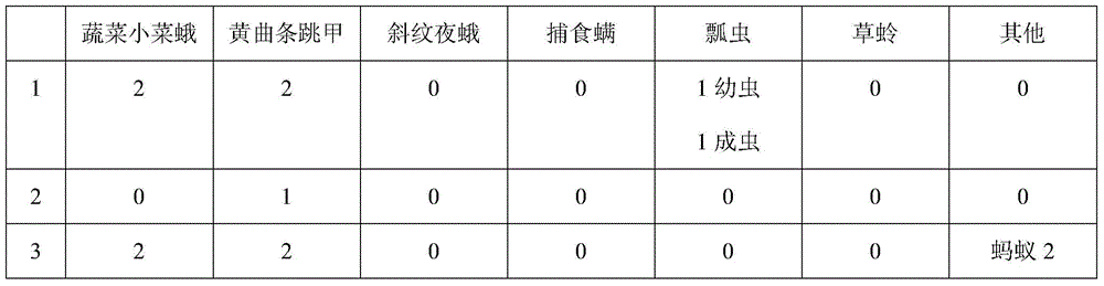 A standardized survey method for agricultural and forestry pests