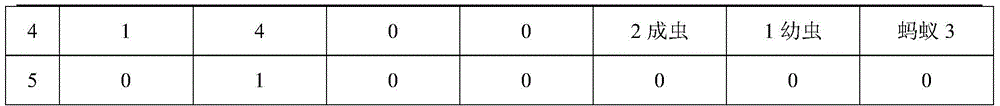 A standardized survey method for agricultural and forestry pests