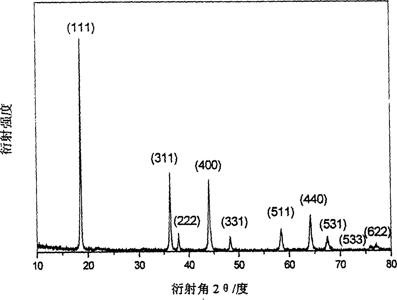 A positive electrode material for lithium secondary cell, and preparation and usage thereof