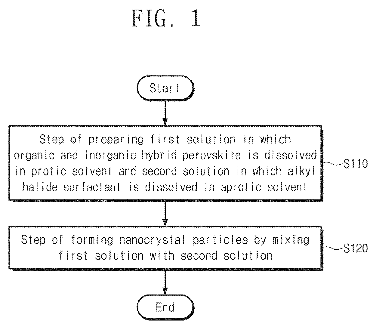 Light-emitting layer for perovskite light-emitting device, method for manufacturing same, and perovskite light-emitting device using same