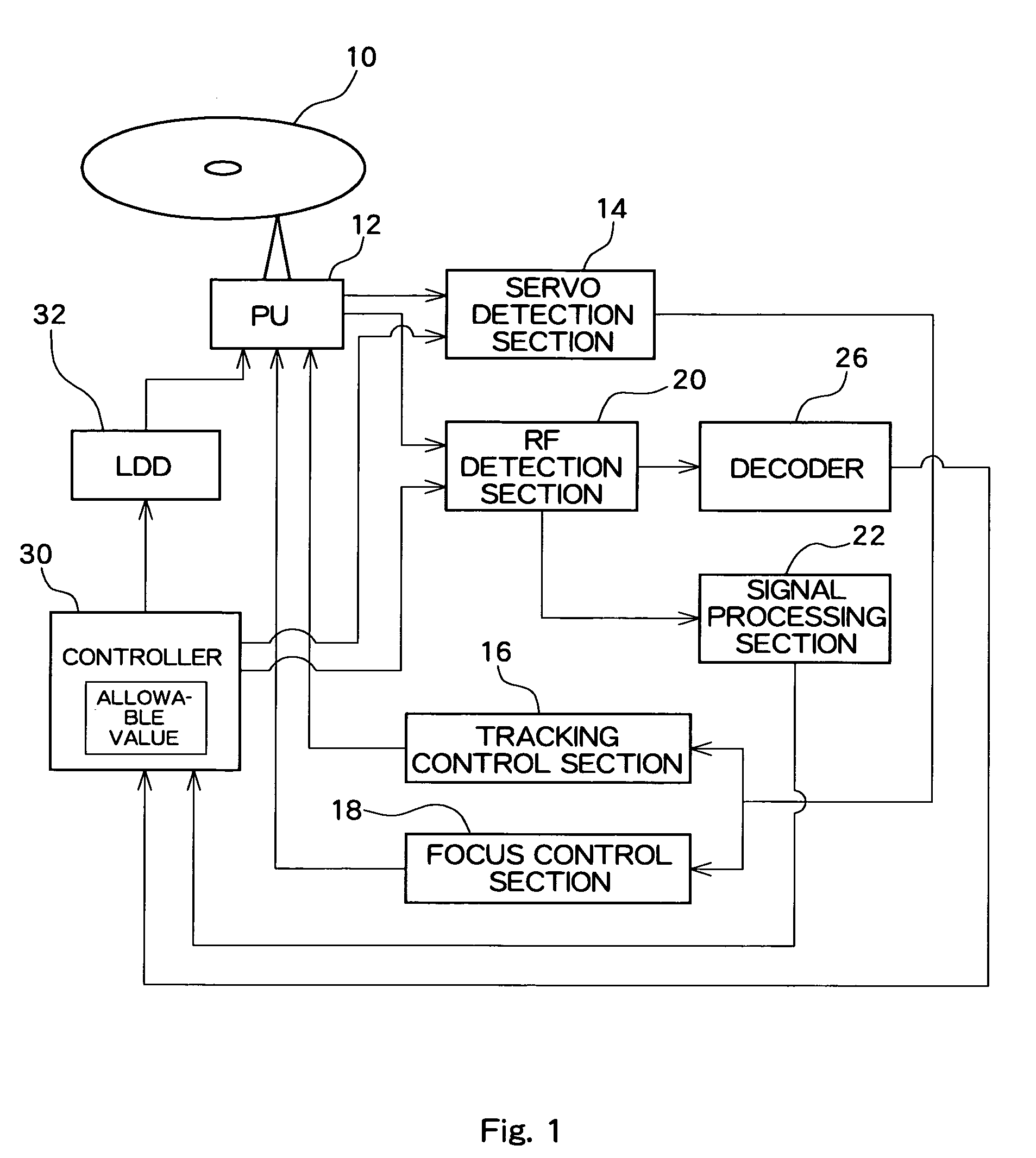 Optical disk apparatus for optimizing laser power during recording