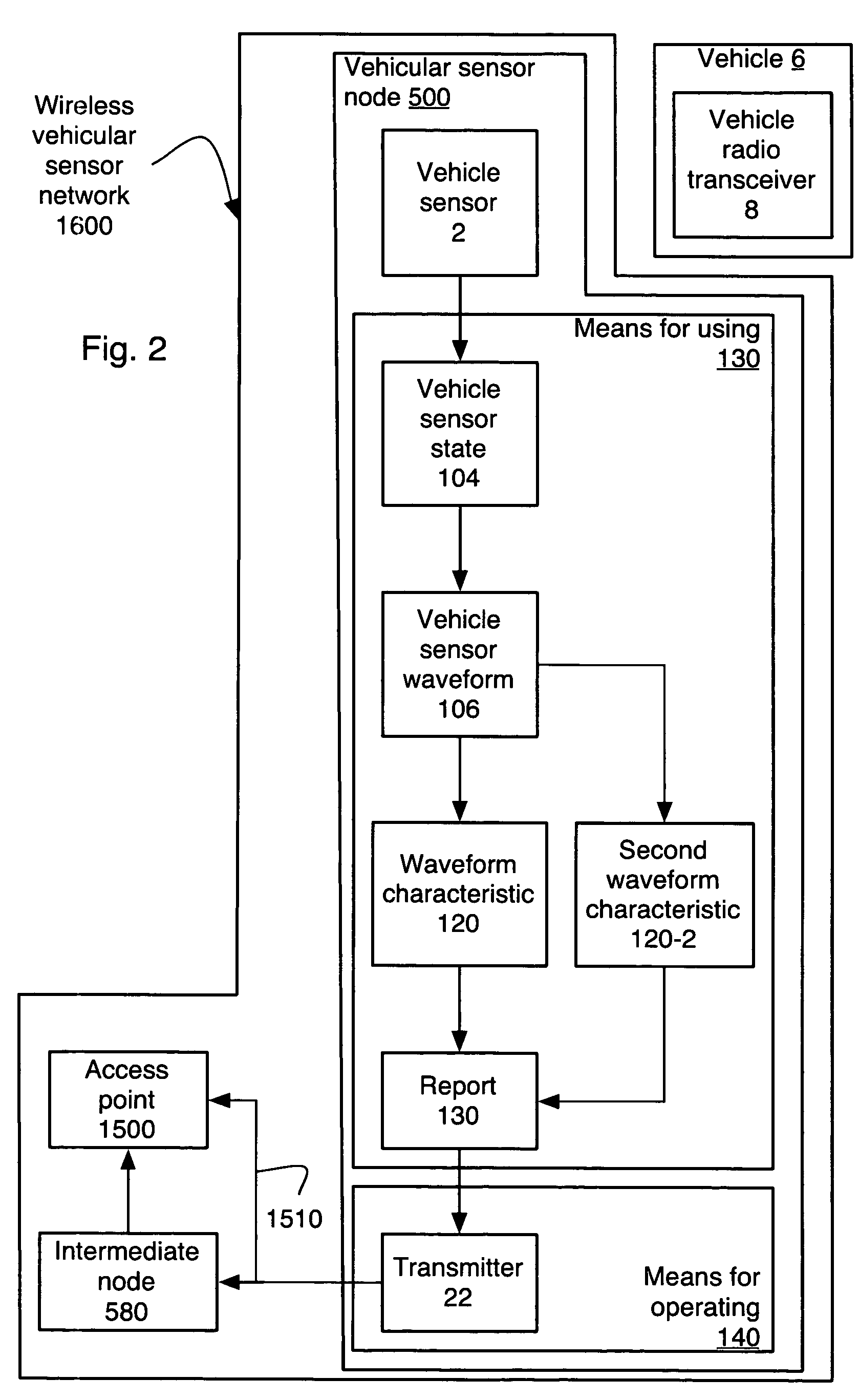 Method and apparatus reporting a vehicular sensor waveform in a wireless vehicular sensor network