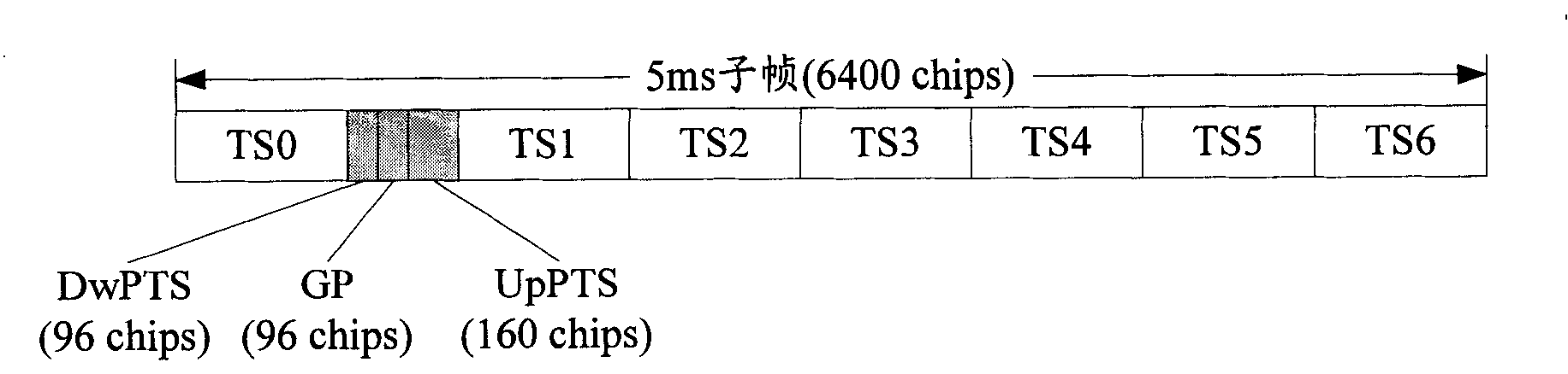 Synchronous method for wideband time division duplex cellular system