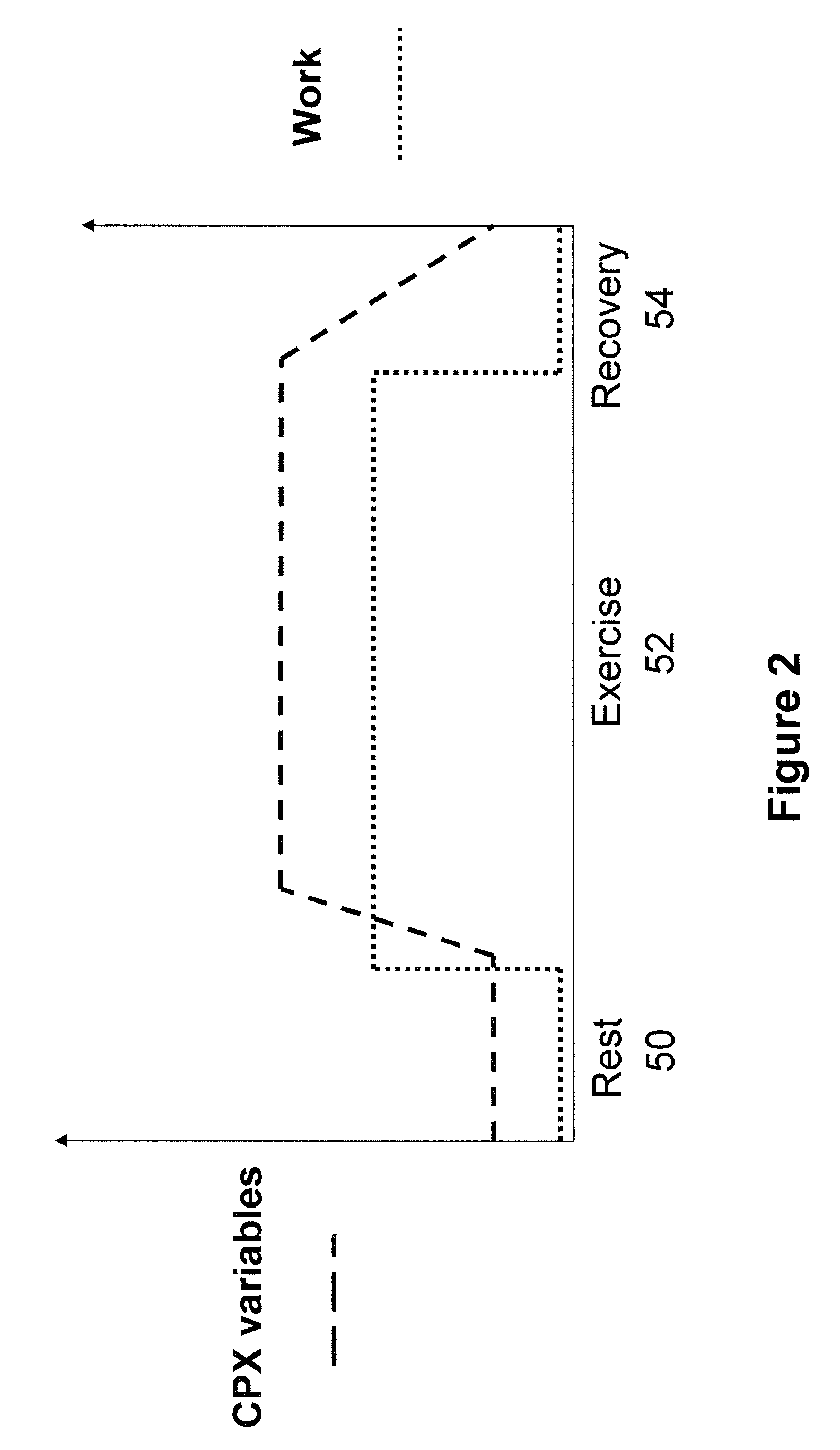 Pattern Recognition System for Classifying the Functional Status of Patients with Chronic Disease