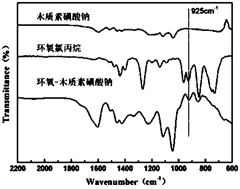 A kind of high temperature resistant solvent-type acrylate pressure-sensitive adhesive and preparation method thereof