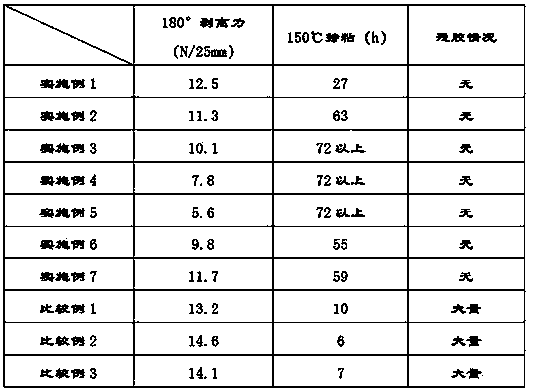 A kind of high temperature resistant solvent-type acrylate pressure-sensitive adhesive and preparation method thereof