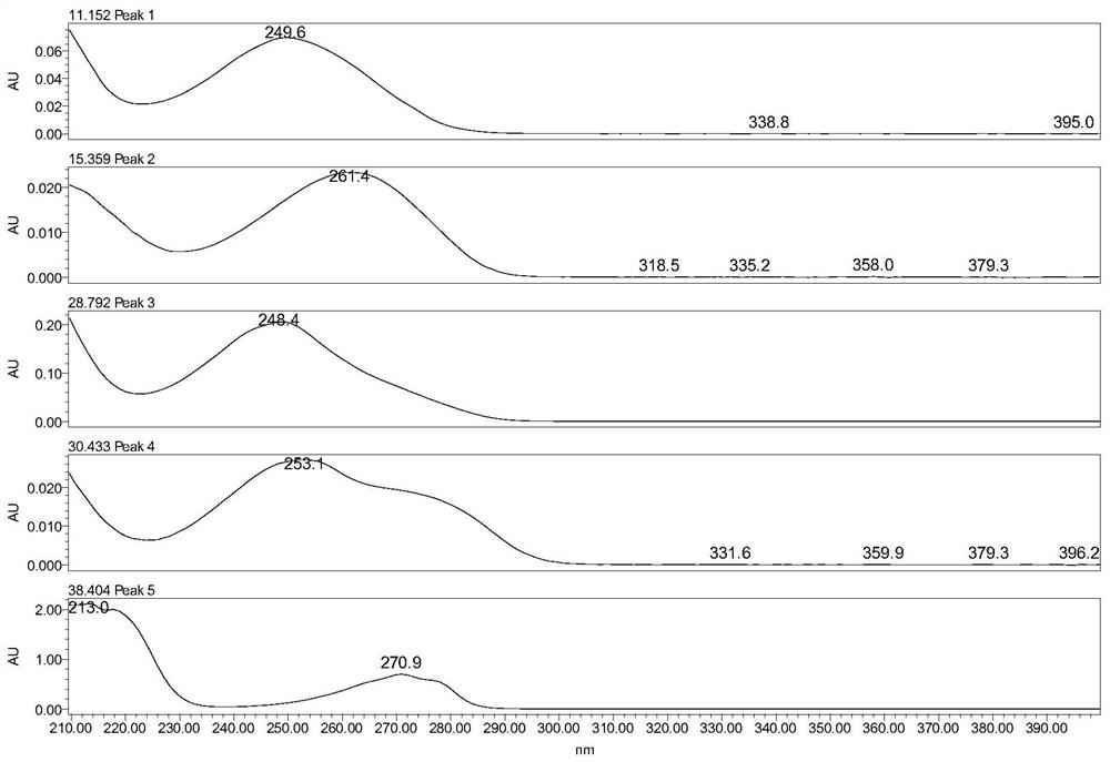 A method for the detection of Dilong injection based on the determination of phenol