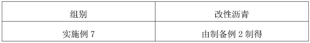 Environment-friendly hot mix plant recycled asphalt mixture and preparation method thereof