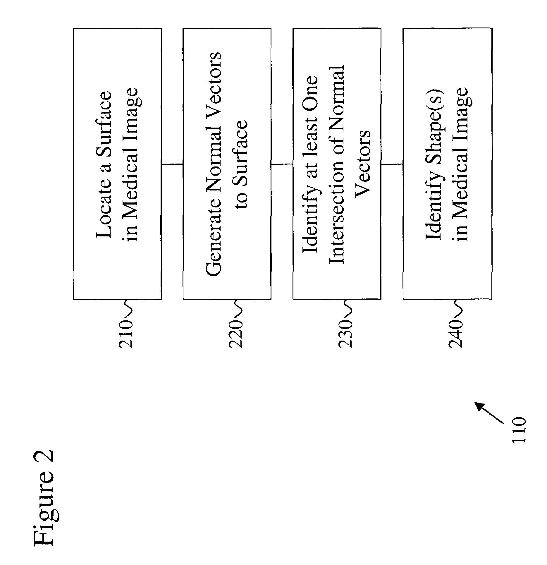 Method for characterizing shapes in medical images