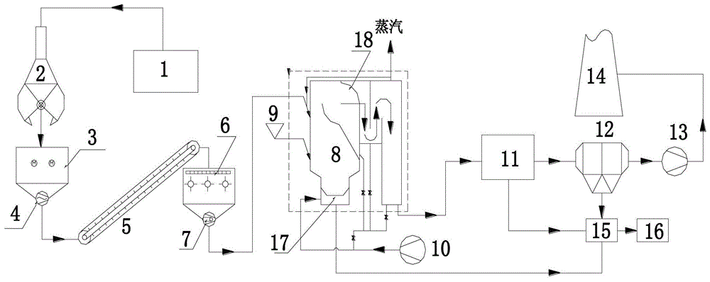 Optimal clean combustion process and system of coal washing slime compound circulating fluidized bed