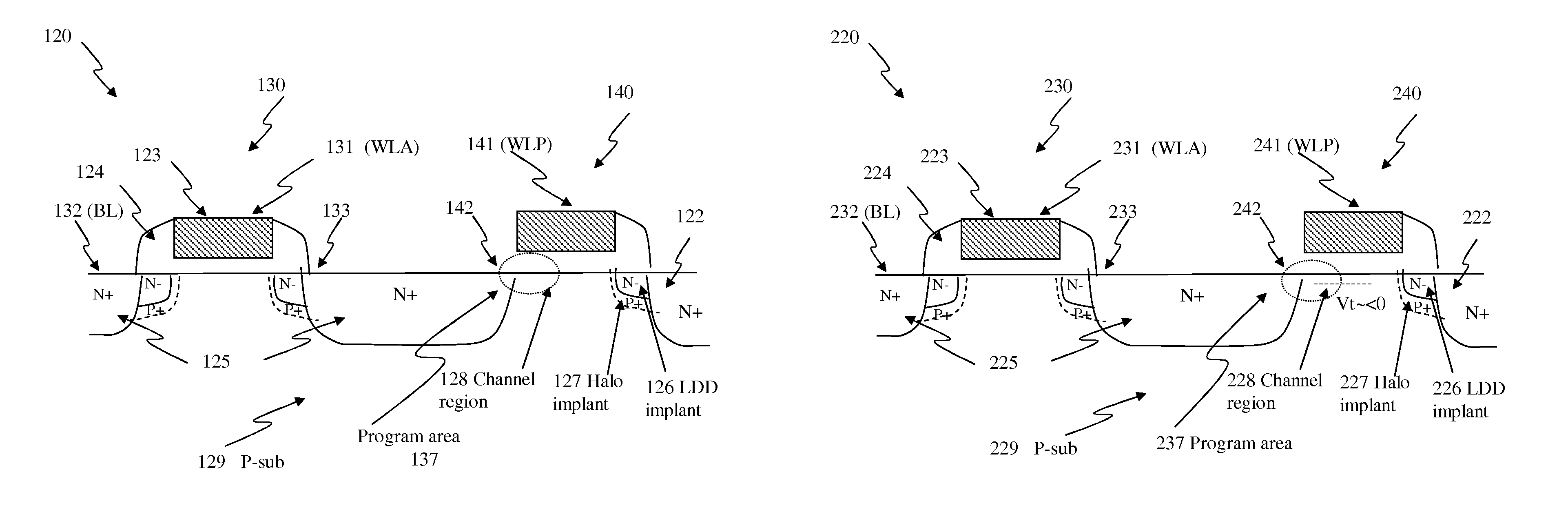 Circuit and system of aggregated area anti-fuse in CMOS processes