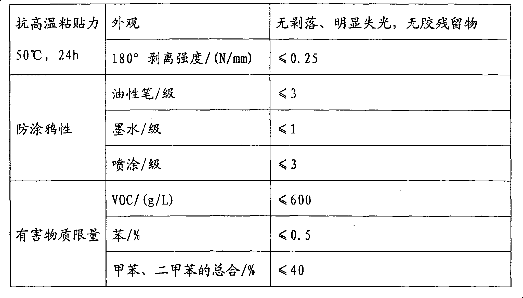 Oil-based anti-graffiti adhesion resistant paint and preparation method thereof