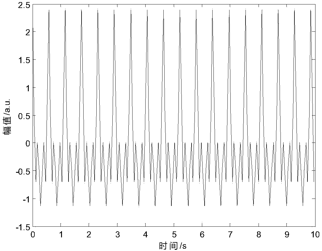 A Synchrophasor Measurement Method Based on Compressive Sensing