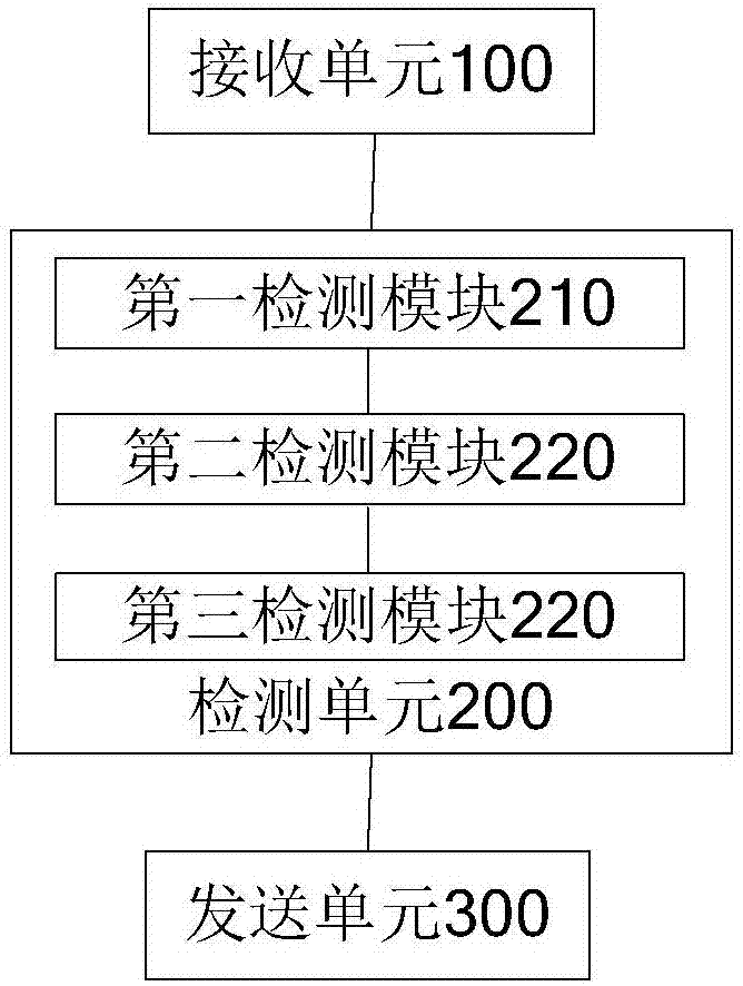 Processing method and device for integration validity checking of software development kit