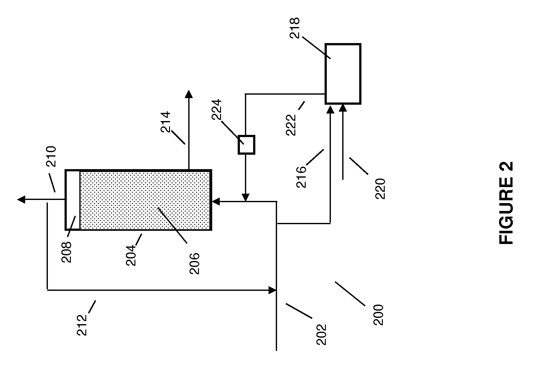 Integrated processes for bioconverting syngas to oxygenated organic compound with sulfur supply