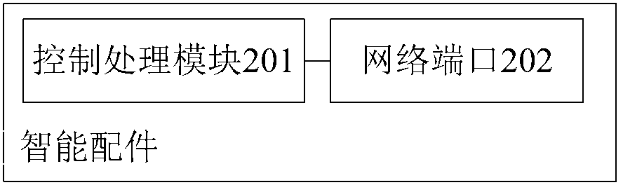 Monitoring method based on intelligent part and intelligent part and security and protection monitoring system