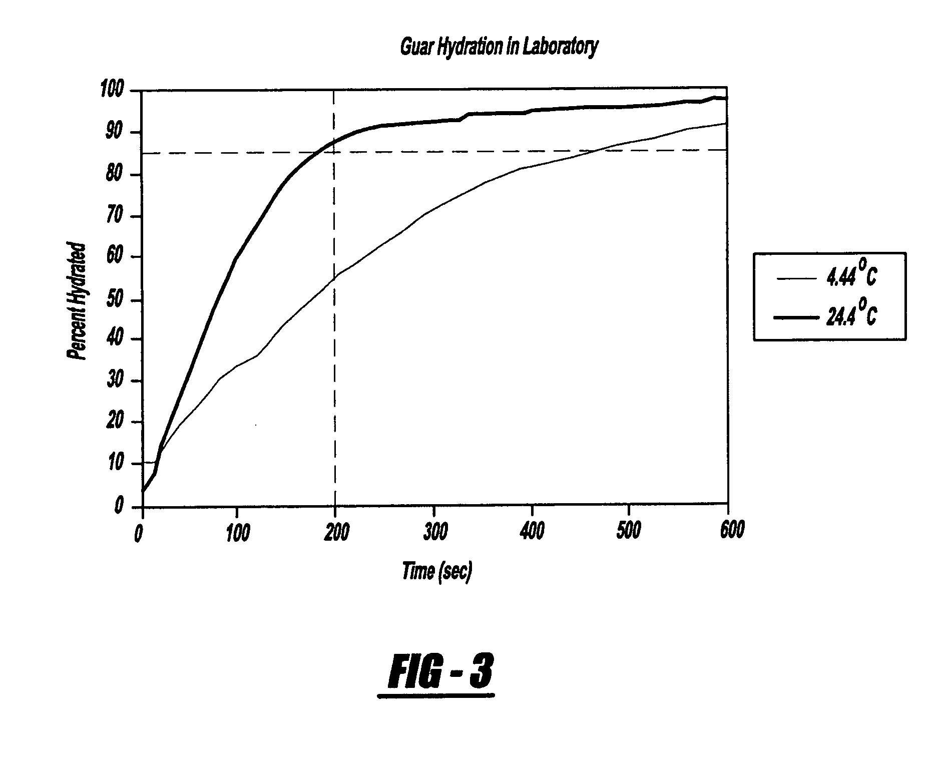 Method and composition of preparing polymeric fracturing fluids