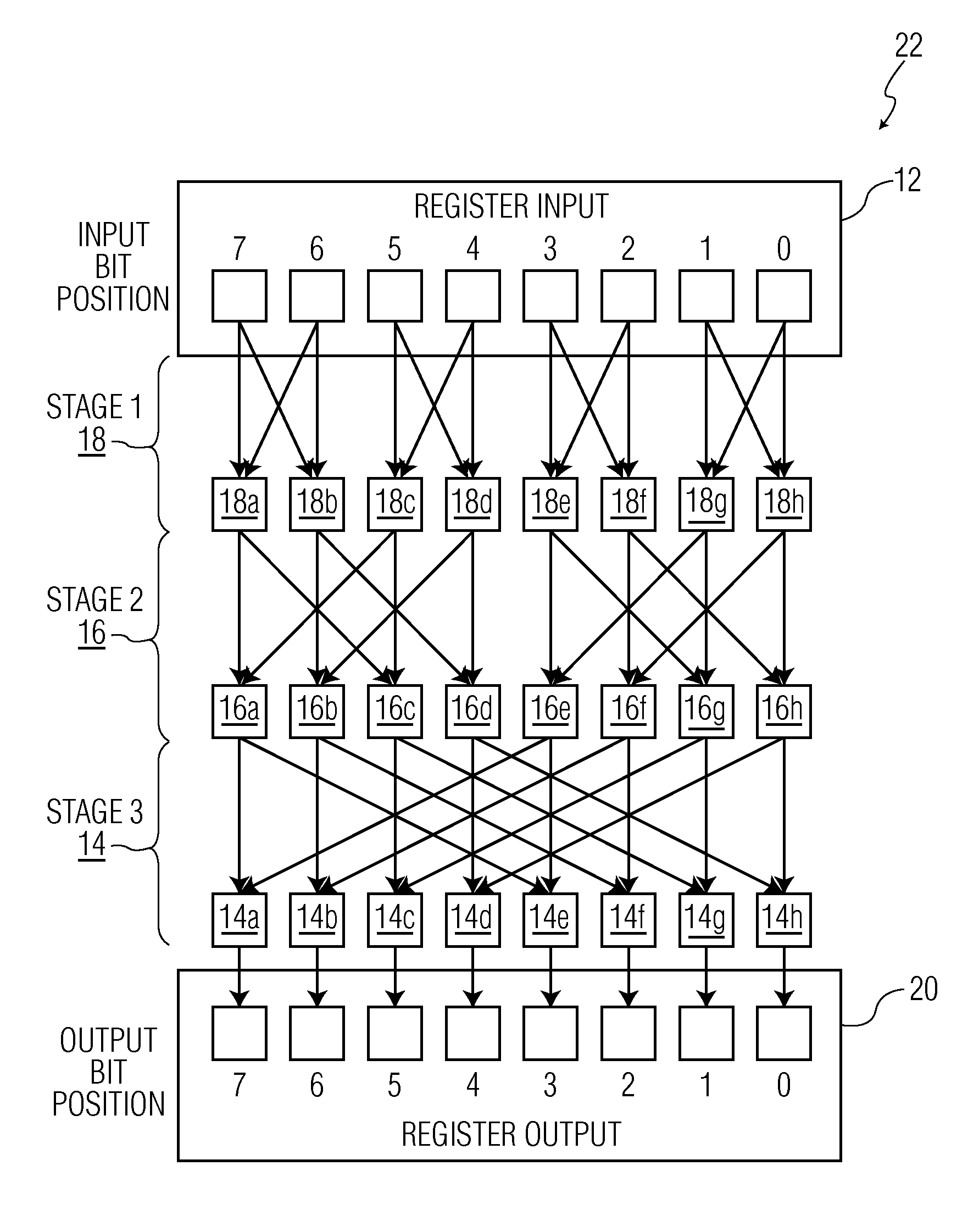 Microprocessor shifter circuits utilizing butterfly and inverse butterfly routing circuits, and control circuits therefor