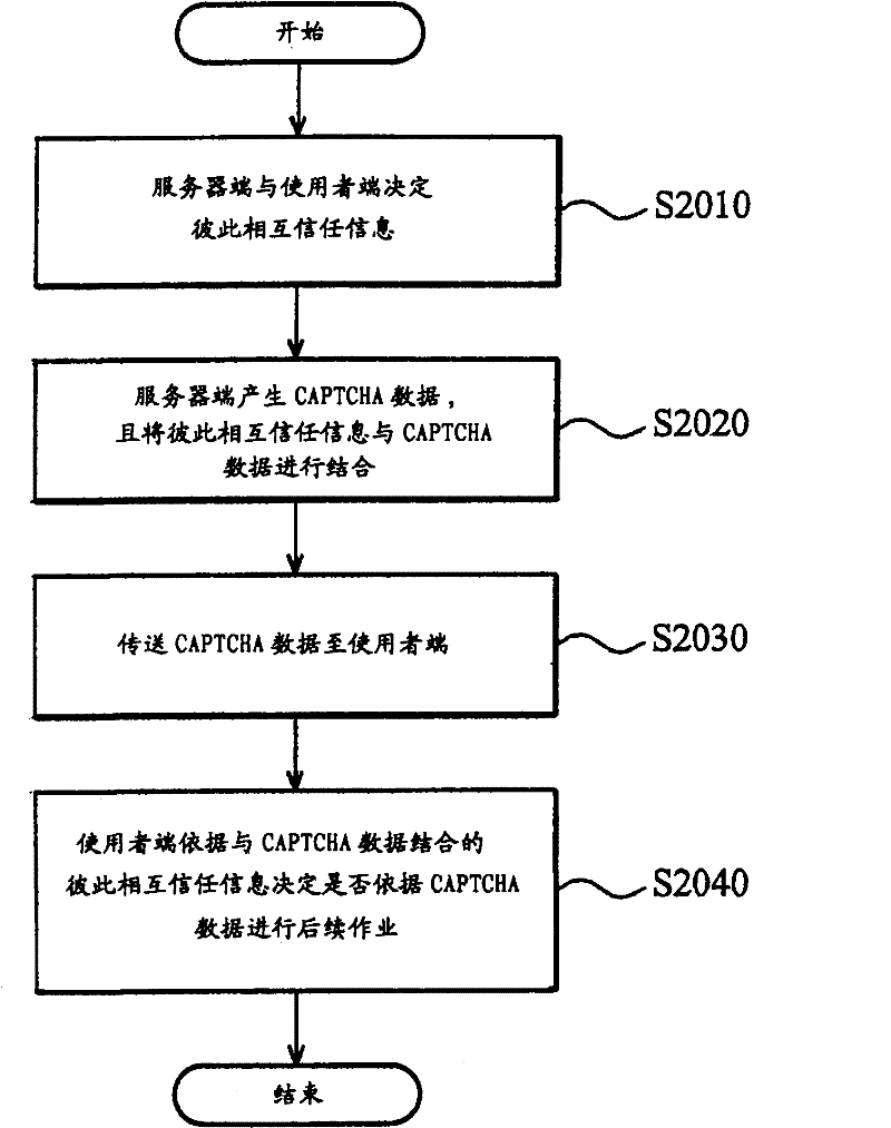 Test management method and system as well as computer program product