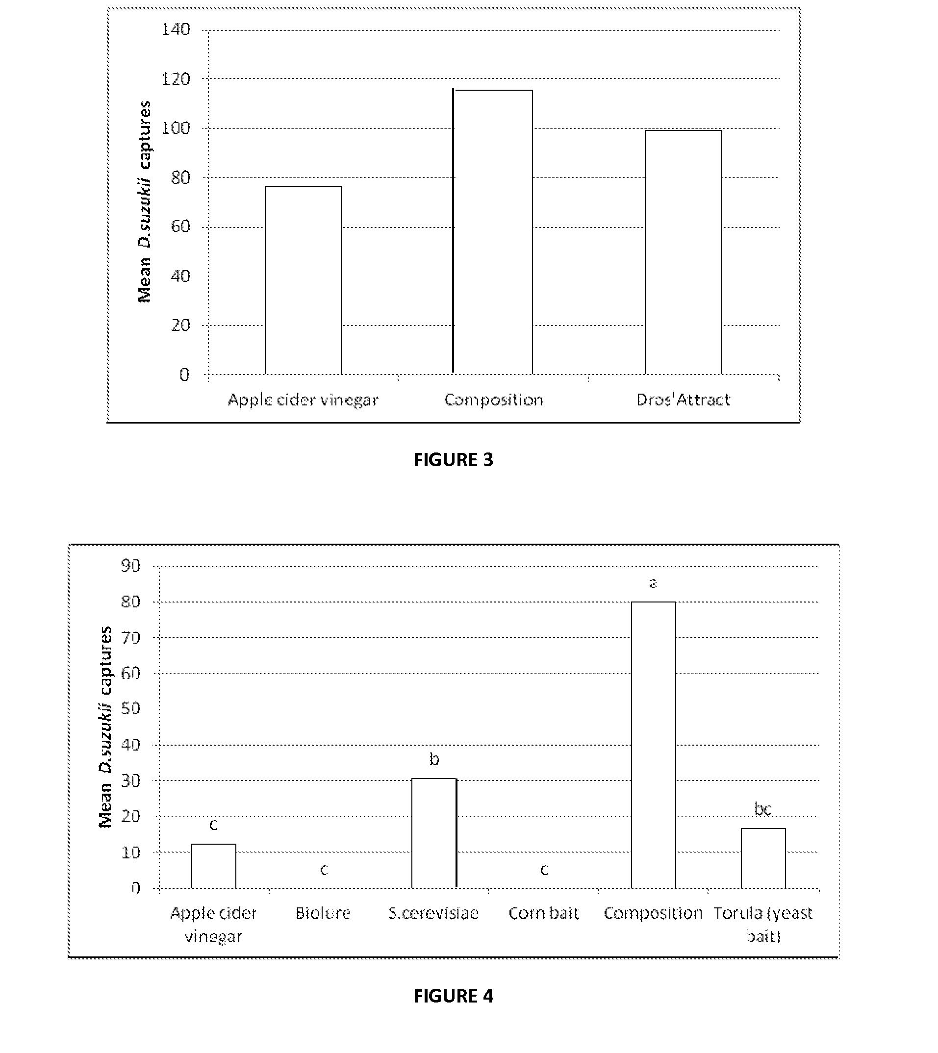 Attractant for flies of the species drosophila suzukii