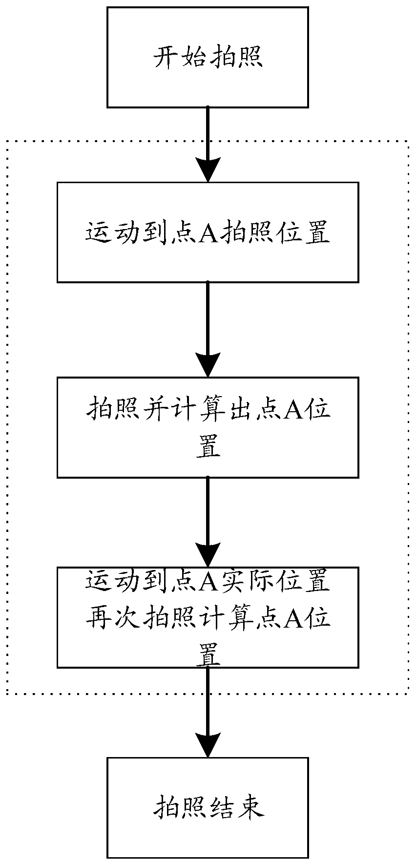 Method for visual positioning calibration and corresponding numerical control machining method