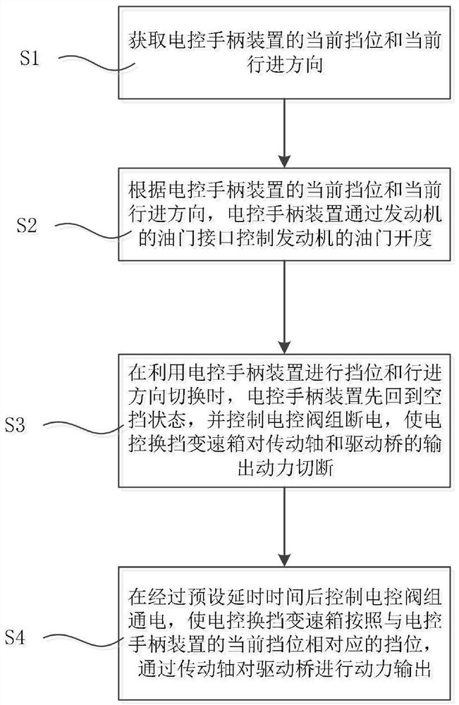 Road roller gear shifting control device and road roller gear shifting control method